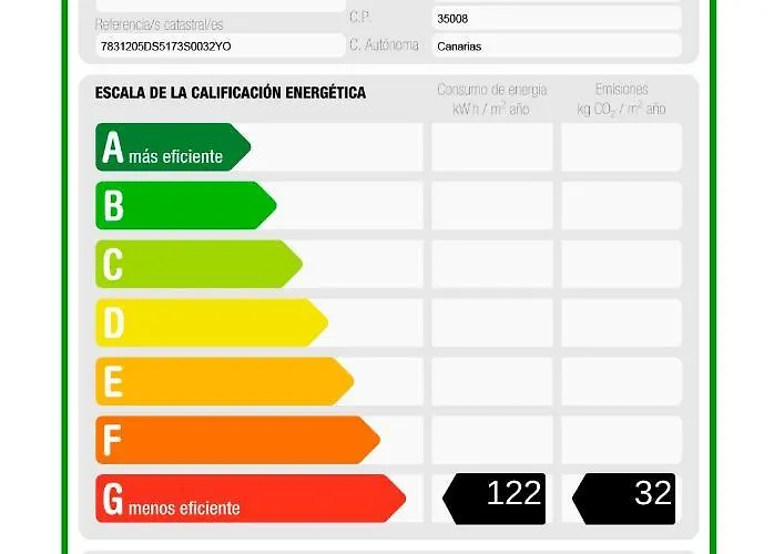 Apartment Seafront Canteras *